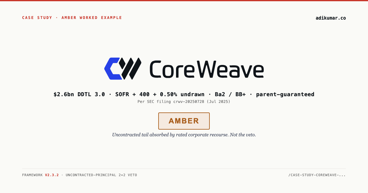 AI infrastructure case study — CoreWeave DDTL 3.0: the amber worked example on the uncontracted-principal veto