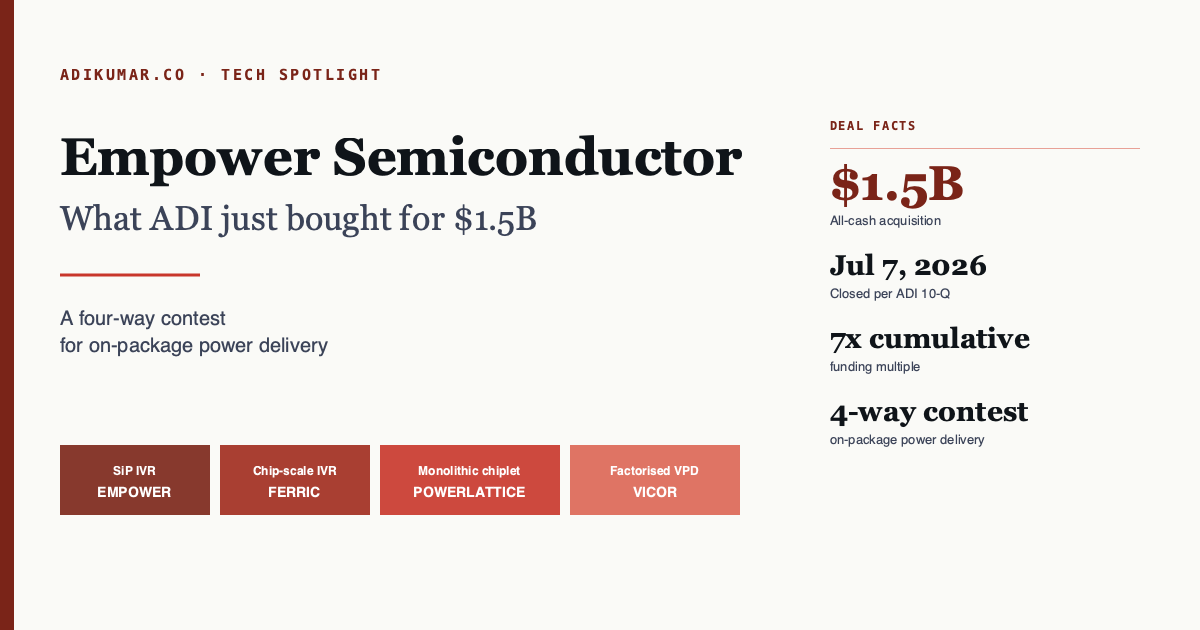 Empower Semiconductor: What ADI Just Bought for $1.5B. Diagram showing four competing architectures for on-package AI power d