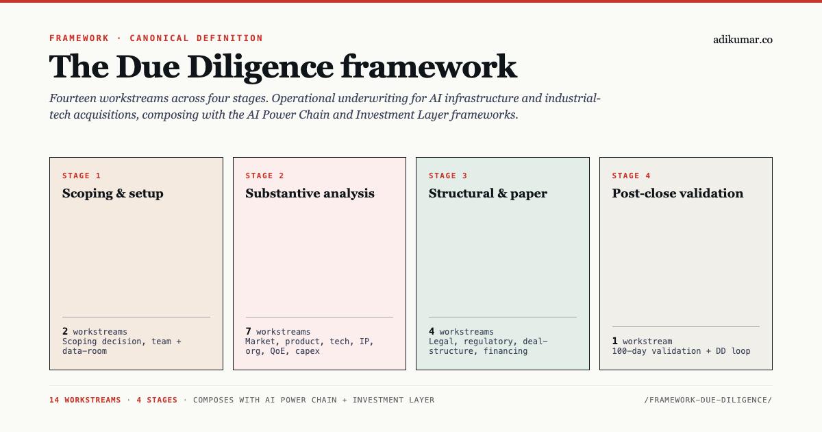 The Due Diligence framework