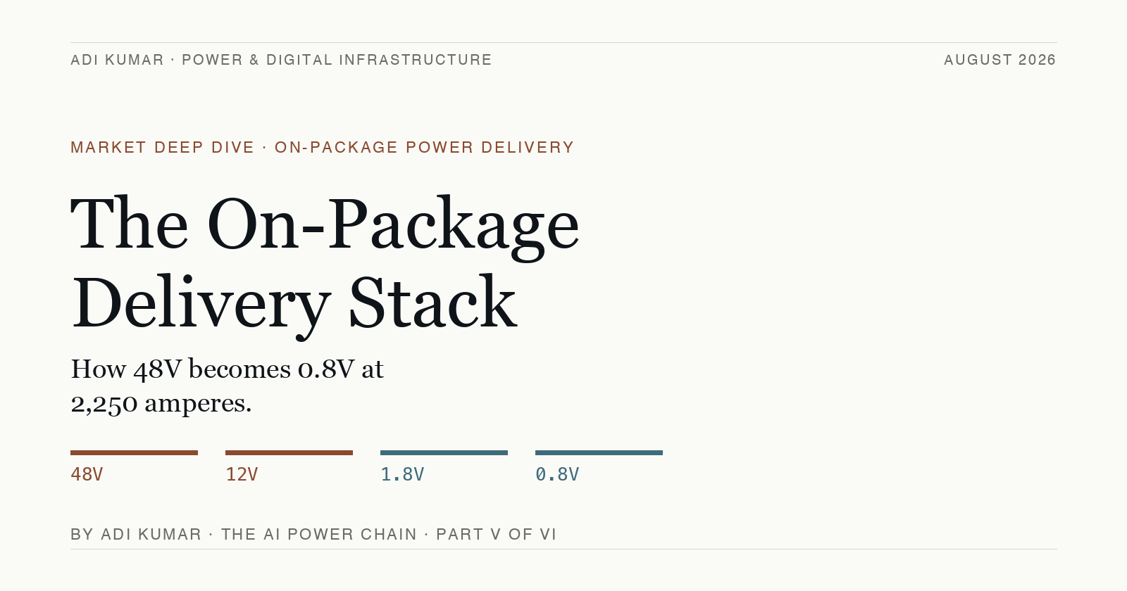 Editorial cover: The On-Package Delivery Stack. How 48V becomes 0.8V at 2,250 amperes at the transistor gate.