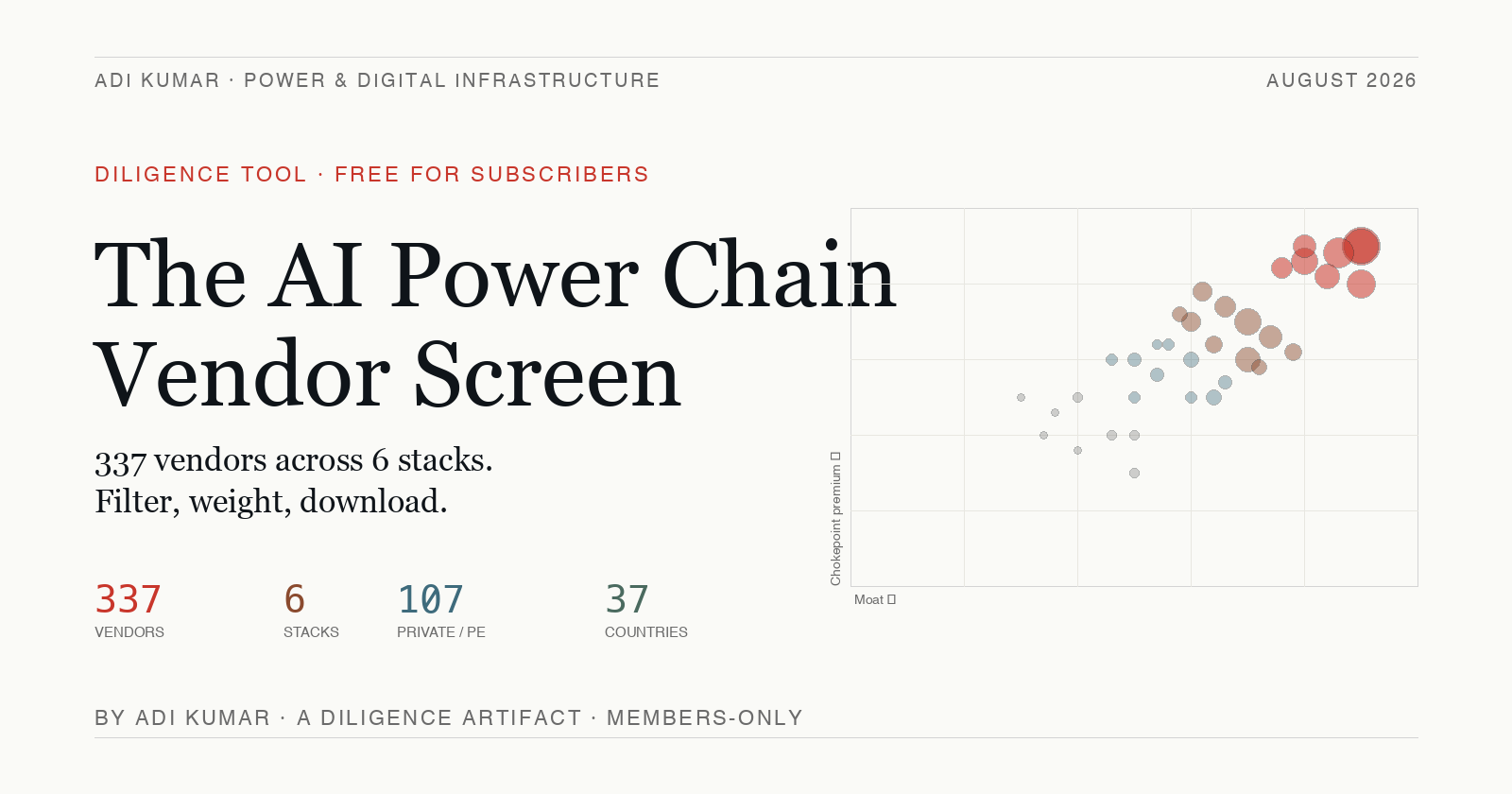 Editorial cover: The AI Power Chain Vendor Screen. 337 vendors across 6 stacks. Diligence tool free for subscribers.