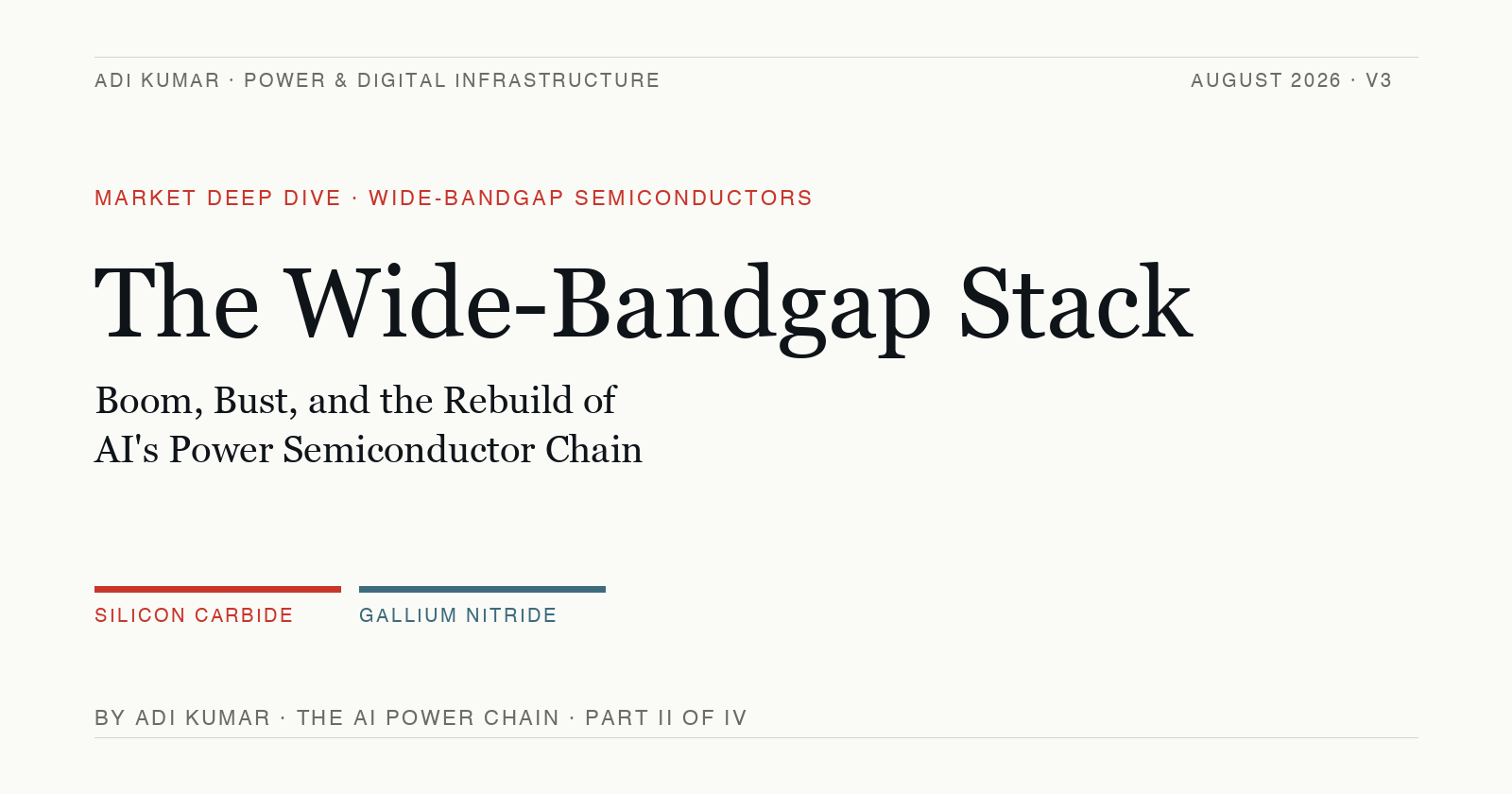 The Wide-Bandgap Stack, market deep dive, August 2026. Editorial cover: serif title, red kicker, SiC and GaN accent bar.