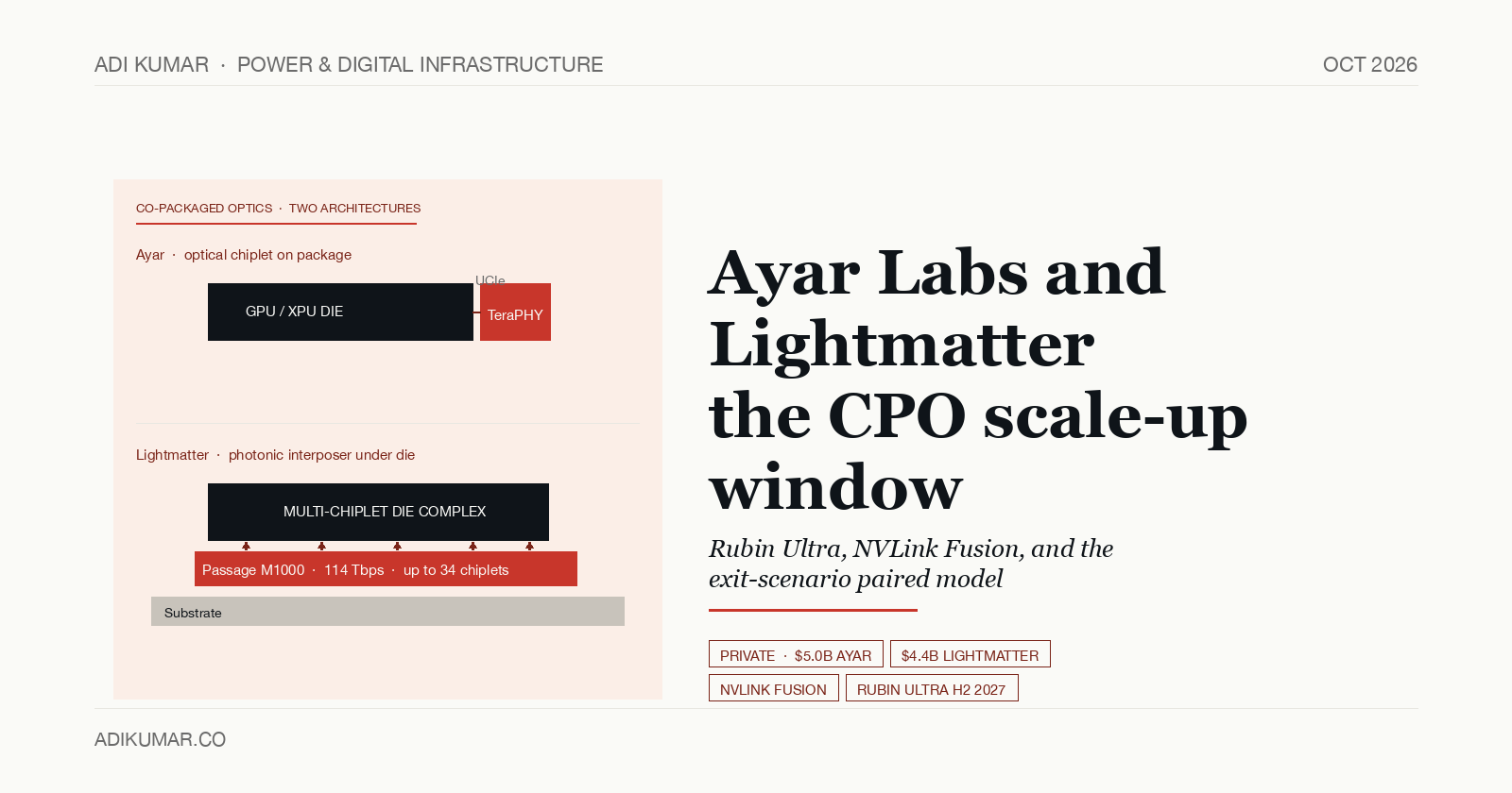 Ayar Labs chiplet approach and Lightmatter interposer approach — paired CPO underwriting schematic