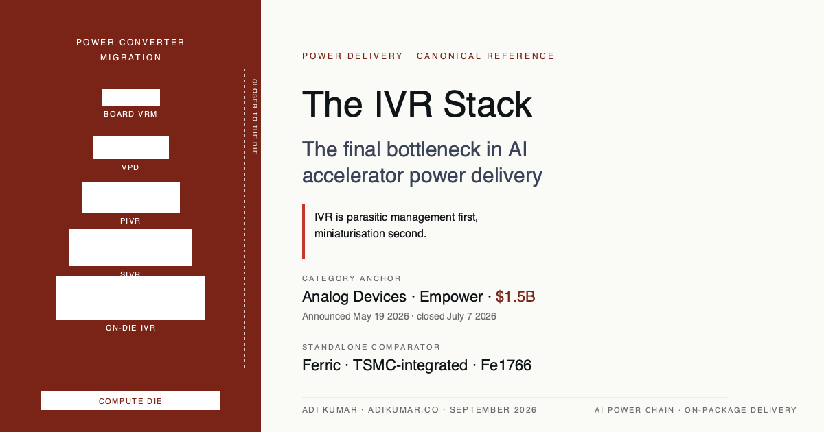 The IVR Stack cover: migration of the power converter from board VRM to on-die IVR alongside the ADI-Empower $1.5B category anchor.