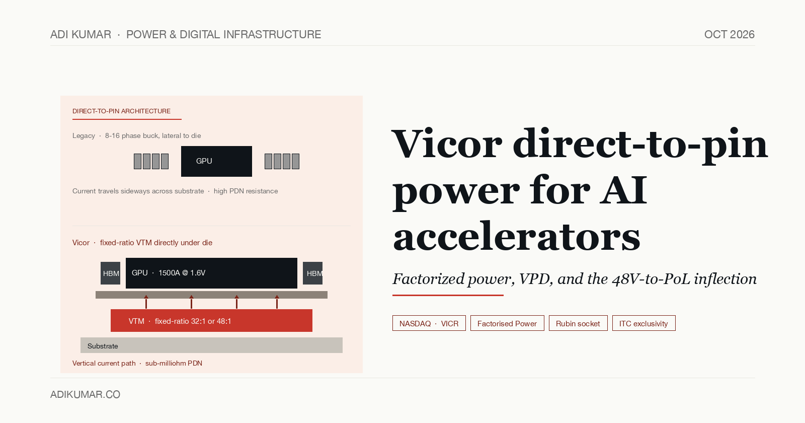 Vicor: direct-to-pin power for AI accelerators